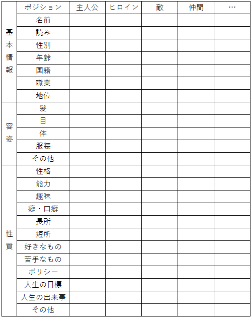 キャラクター表サンプル。エクセルで作成したキャラクター表のフォーマット例を示しています。